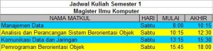jadwal kuliah semester 1 2008/2009