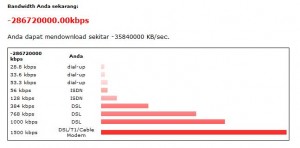 hasil http://3g.indosat.com/bandwidth