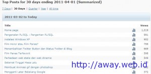 top posting maret 2011